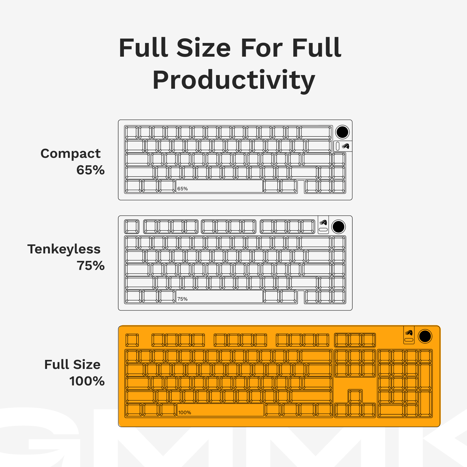 A large marketing image providing additional information about the product Glorious GMMK 3 Mechanical Keyboard - Black (Barebones) - Additional alt info not provided